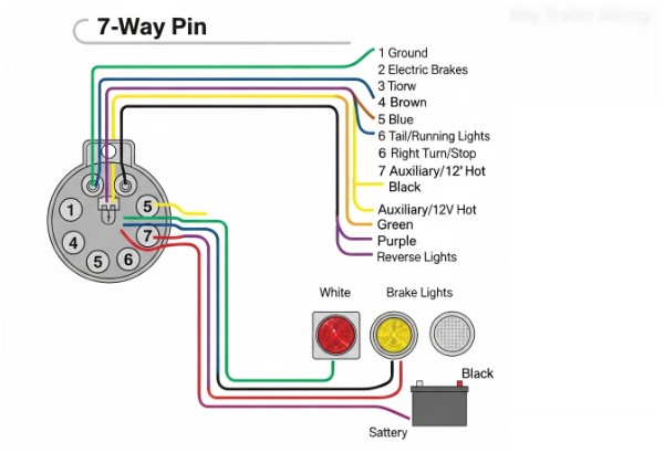 Standard 7-Way Trailer Wiring Diagram with Brakes