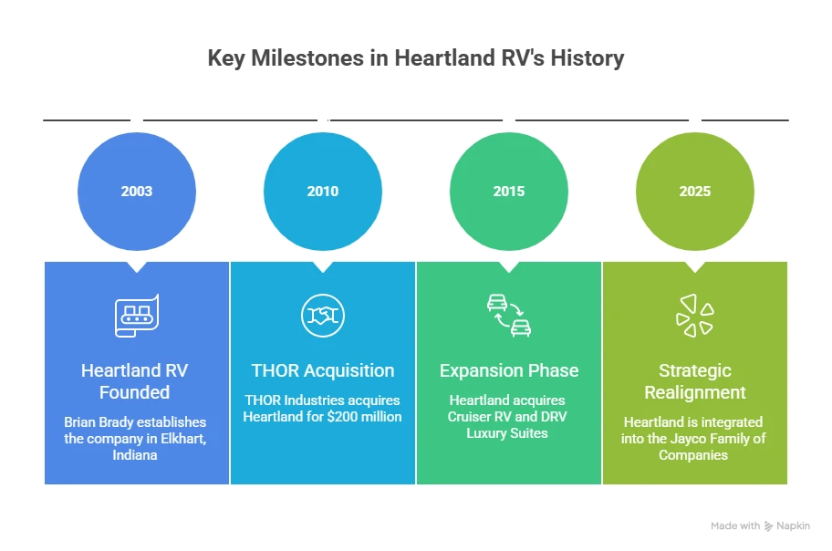 Understanding the Corporate Hierarchy
