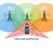 Managing Interference in Modern Wireless Networks