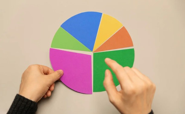 Importance of Market Segmentation